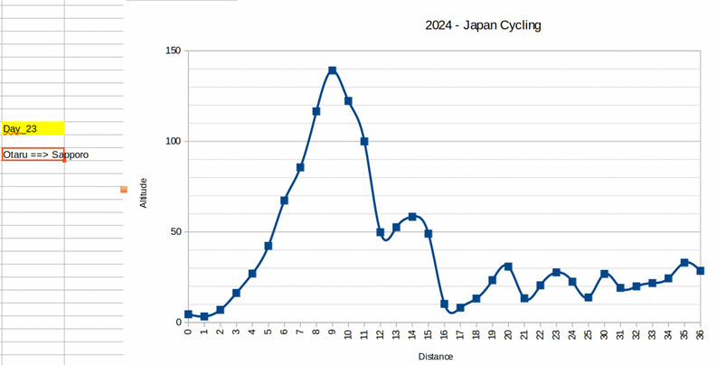 A random Piwigo travel image