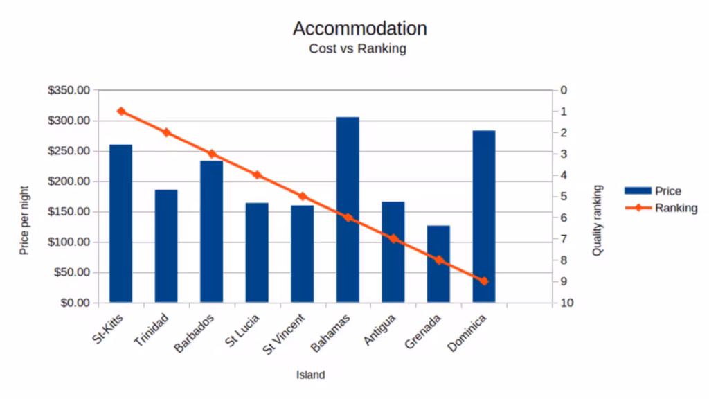 Graph_Accommodation