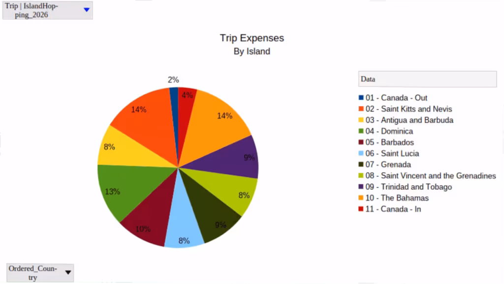 Graph_Expense_Island